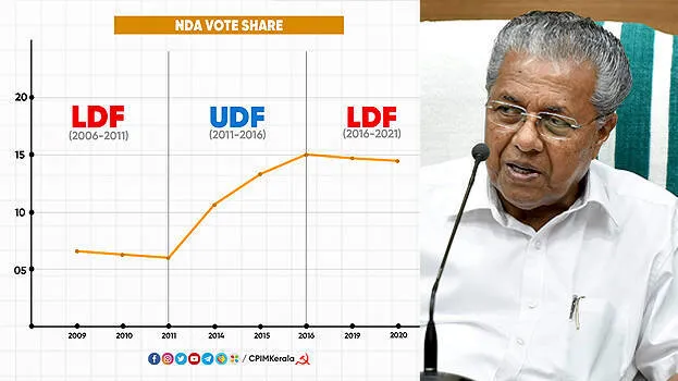 ldf
