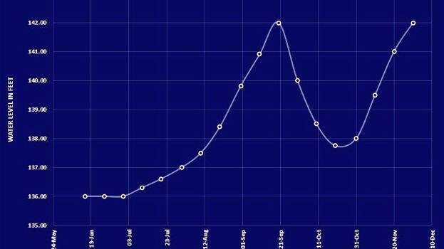 upper-rule-level-graph