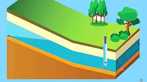 ground-water ground-water