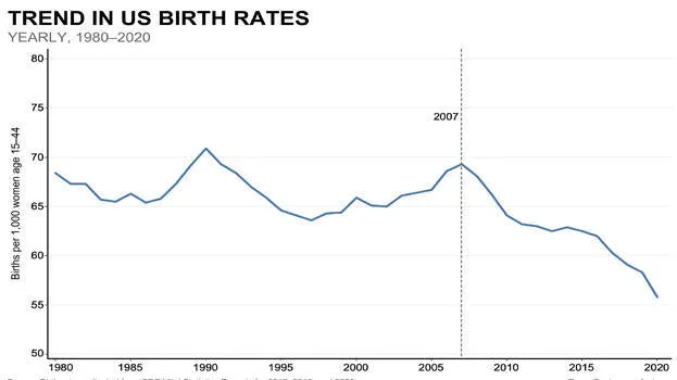 us-fertility-