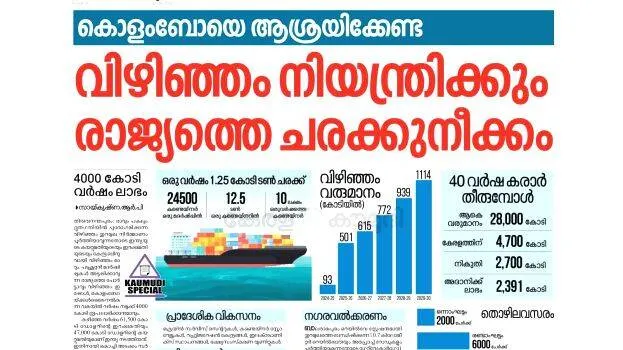 vizhinjam