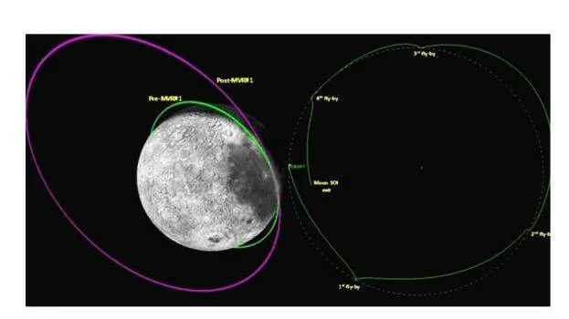 moon