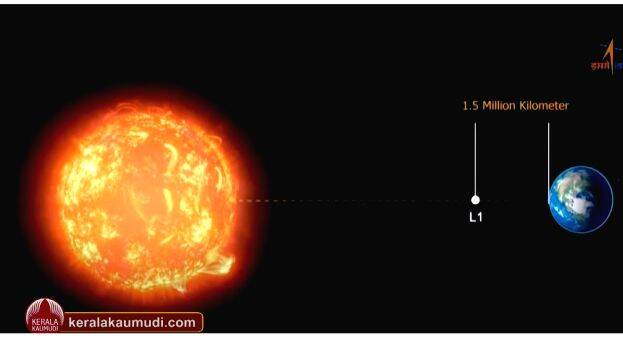 adhithya-l1 adhithya-l1