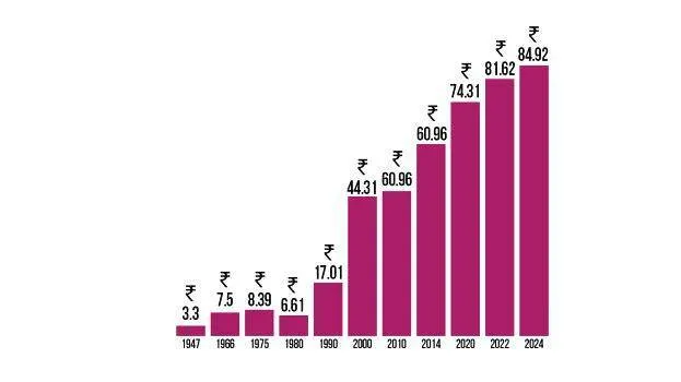 graph graph