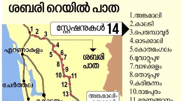 sabari
