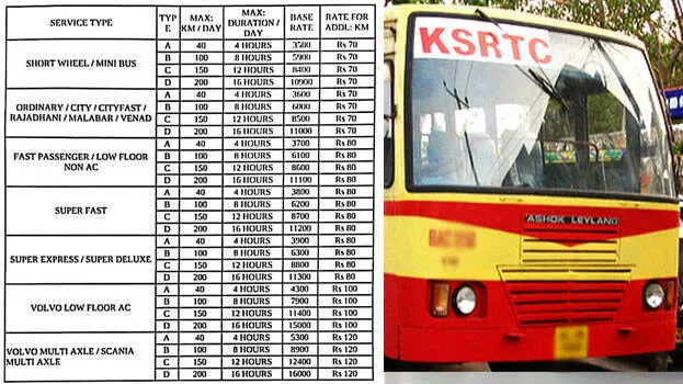 ksrtc