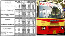 ksrtc-new-rate-for-private-trips