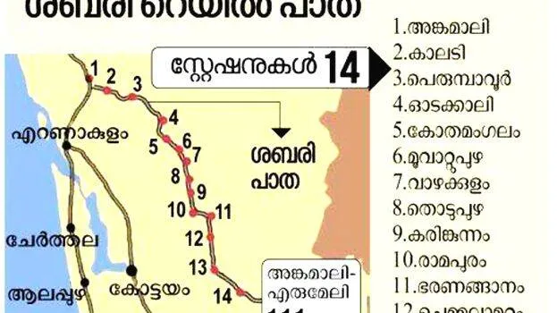 sabari