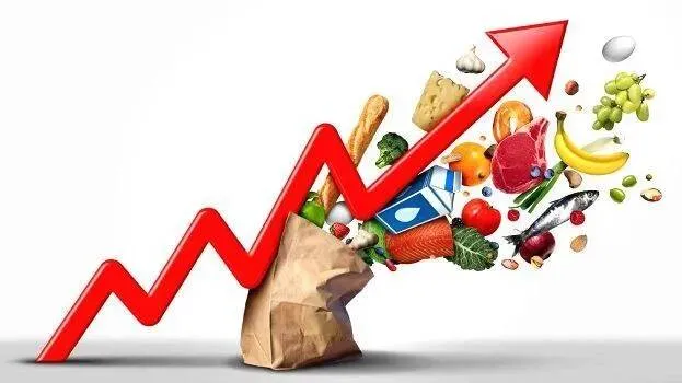 price