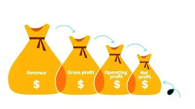 profit