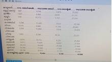 ranklist