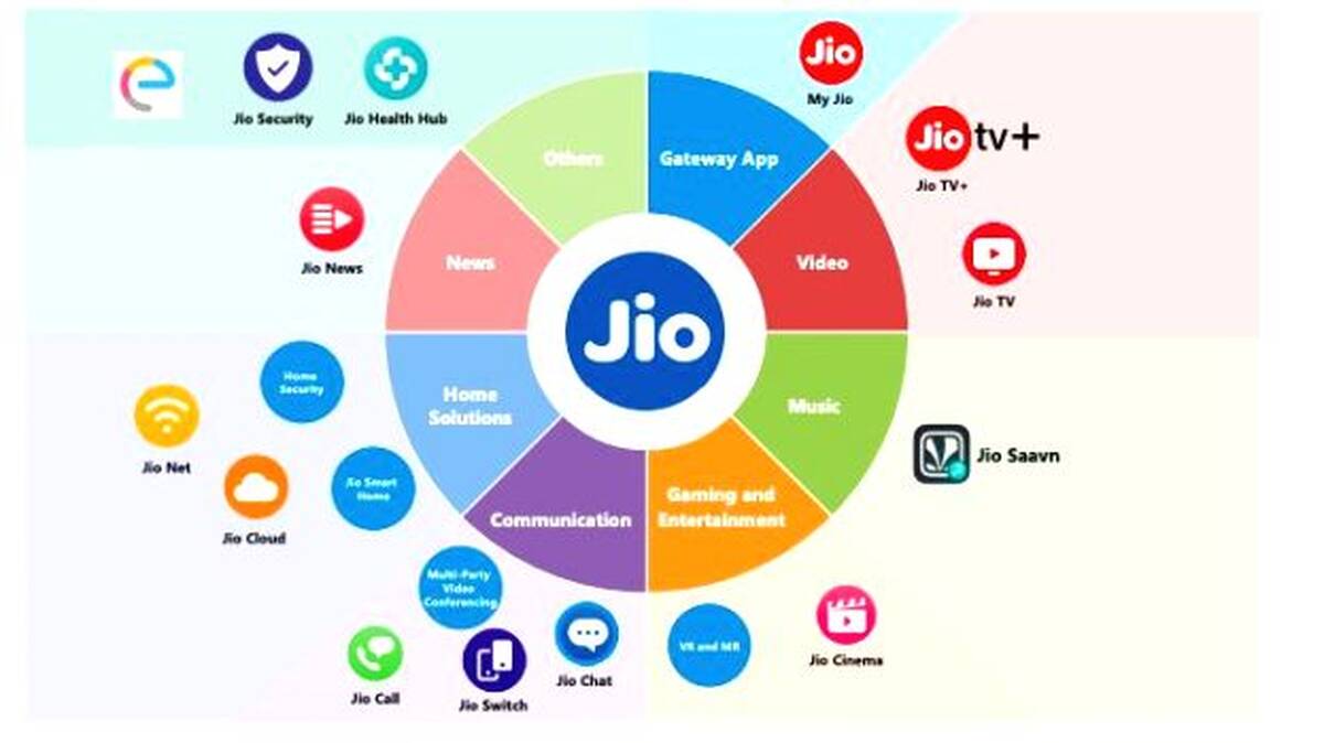 jio