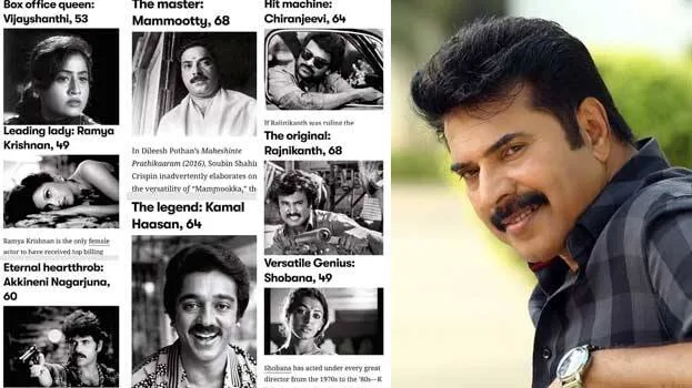 mammootty