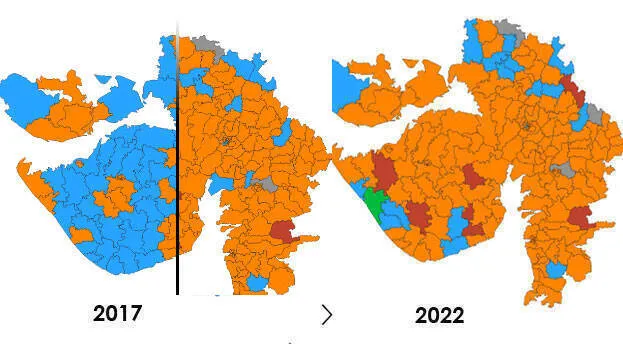 gujarat