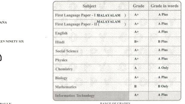 demand-to-include-marks-along-with-grades-in-sslc-certificate-gets-stronger-kerala-general