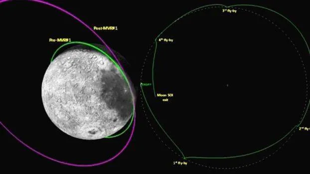 chandrayaan-