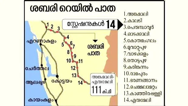 sabari-rail-route